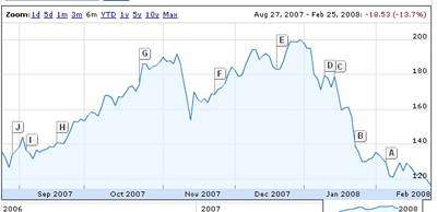 apple-stock-chart